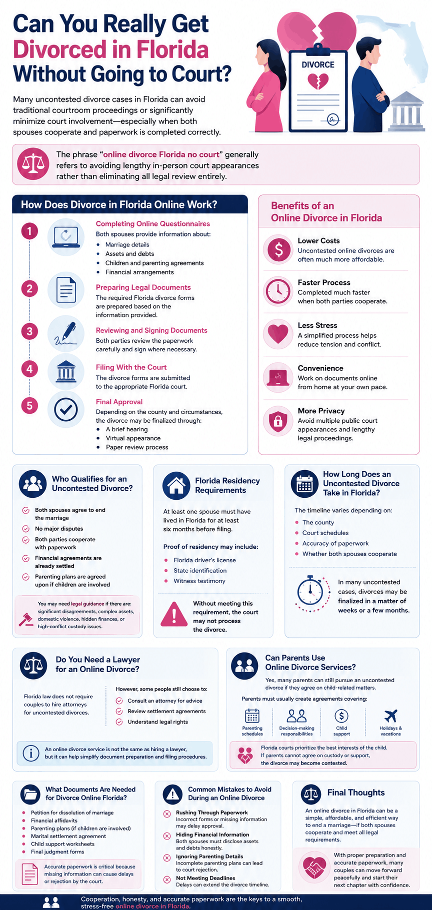 Divorce Process and Information